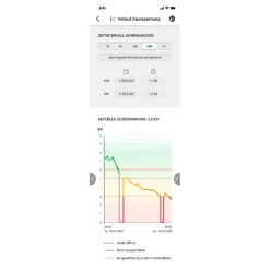 Loesdau Weidezaungeräte<AKO Weidezaungerät Duo Power X 6000 Smart