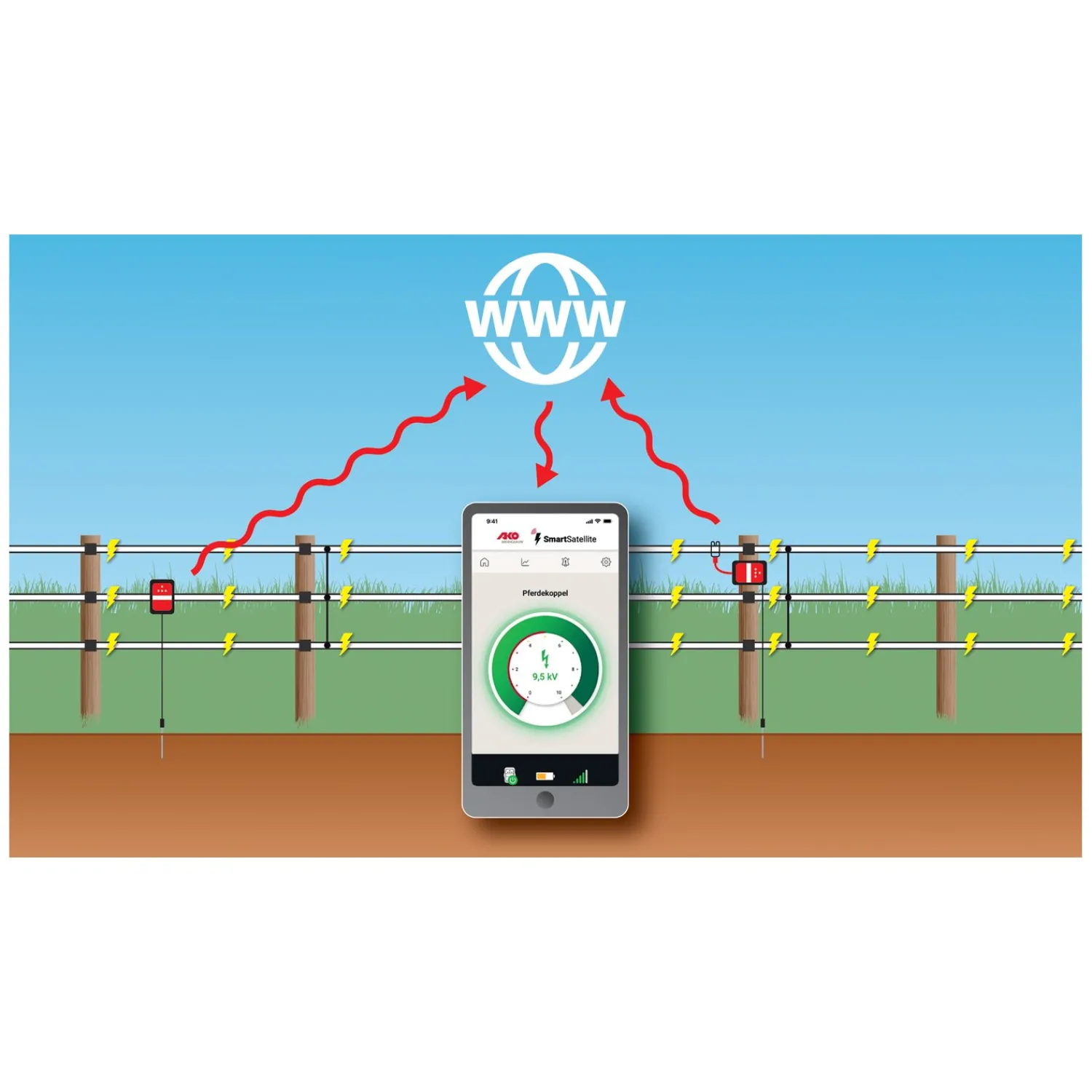 Loesdau Weidezaungeräte<AKO Weidezaungerät Duo Power X 6000 Smart